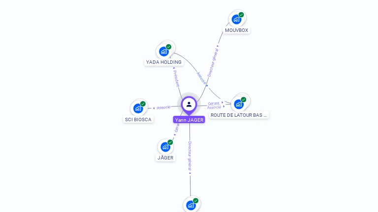 Cartographie gratuite d'Yann JAGER