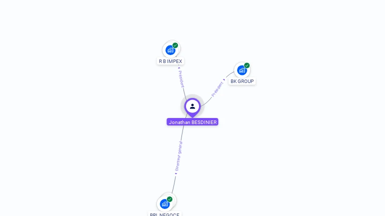 Cartographie gratuite de Jonathan BESDINIER