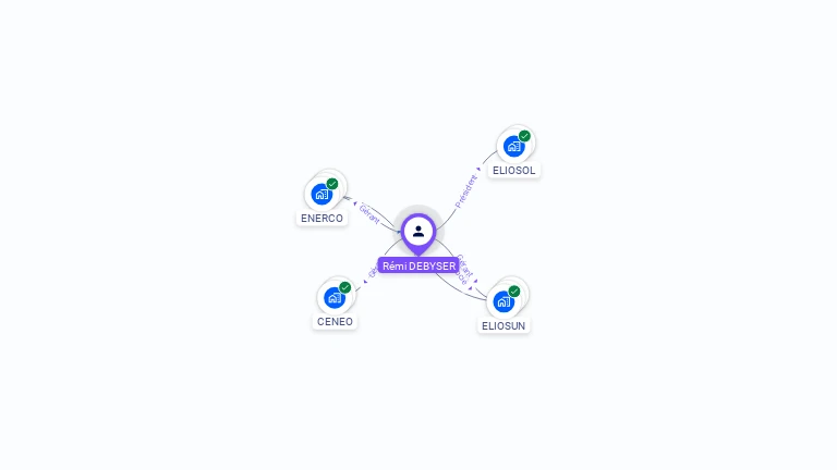 Cartographie gratuite de R�mi DEBYSER