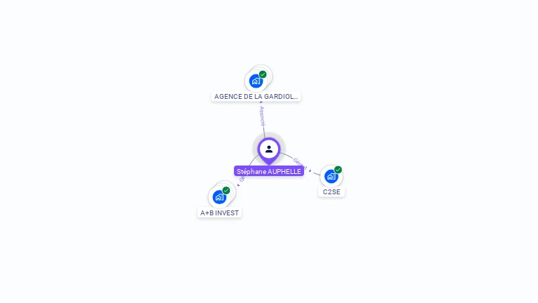 Cartographie gratuite de Stéphane AUPHELLE