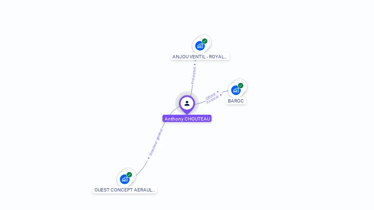 Cartographie gratuite d'Anthony CHOUTEAU