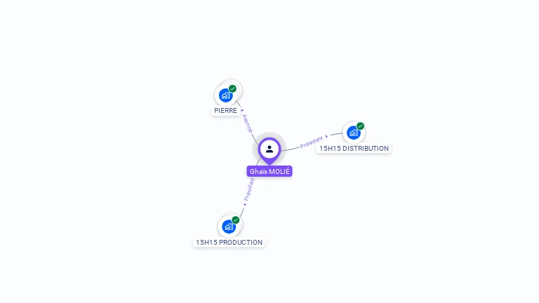 Cartographie gratuite de Ghais MOLIE