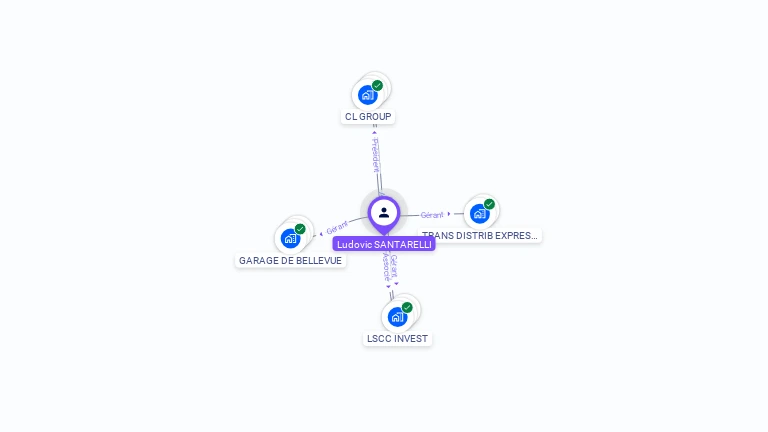 Cartographie gratuite de Ludovic SANTARELLI