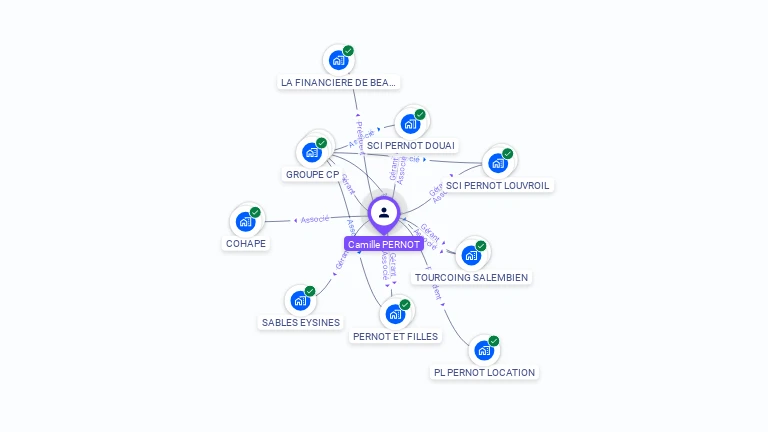 Cartographie gratuite de Camille PERNOT