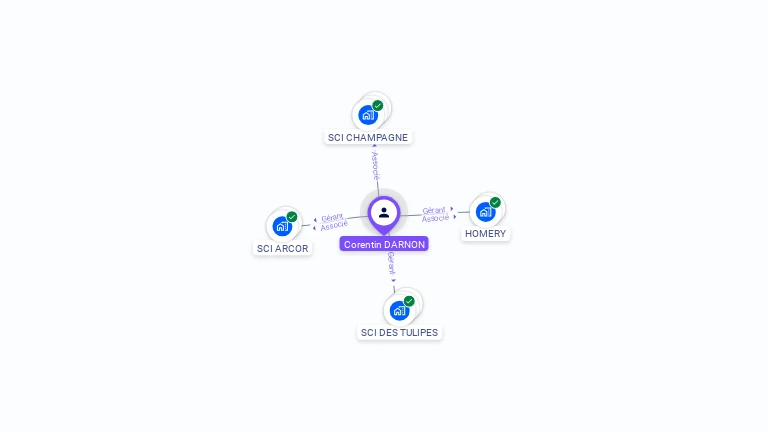 Cartographie gratuite de Corentin DARNON