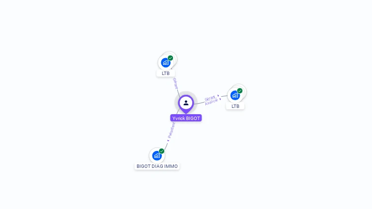 Cartographie gratuite d'Yvrick BIGOT