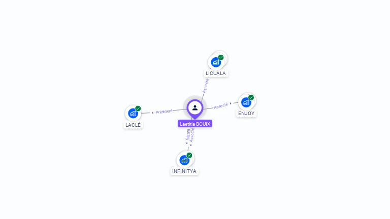 Cartographie gratuite de Laetitia BOUIX