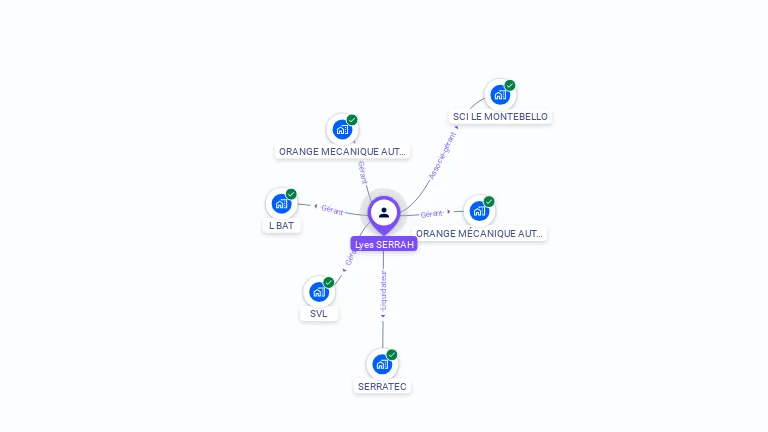 Cartographie gratuite de Lyes SERRAH