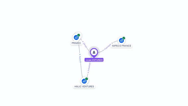Cartographie gratuite de Jos� ANTUNES