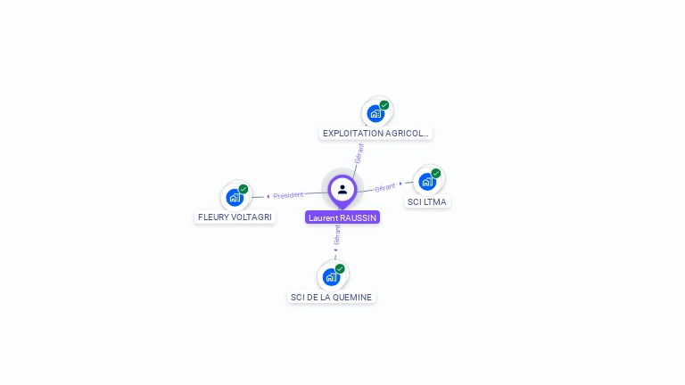 Cartographie gratuite de Laurent RAUSSIN