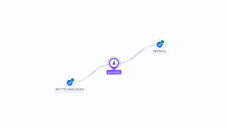 Cartographie gratuite d'Anh KIEU