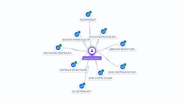 Cartographie gratuite de Marie MOLENAT
