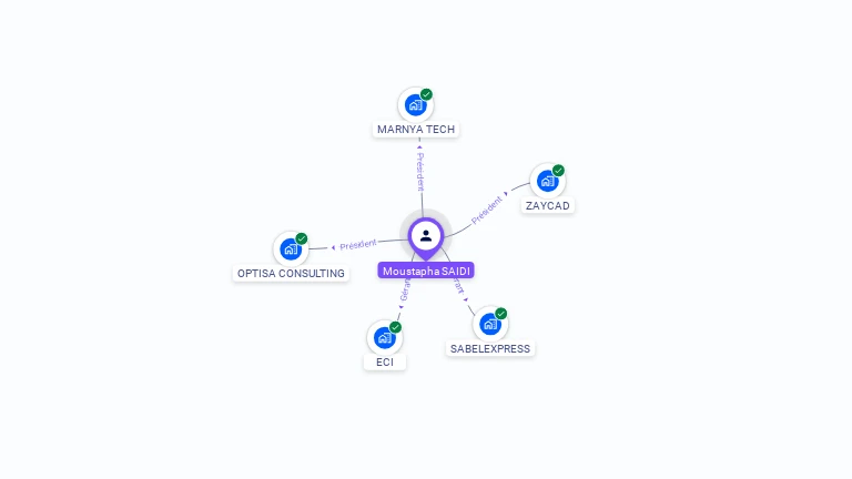 Cartographie gratuite de Moustapha SAÏDI