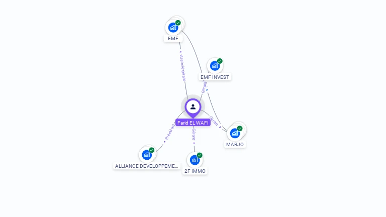Cartographie gratuite de Moulay EL WAFI