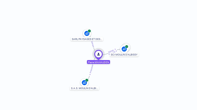 Cartographie gratuite de Pierre MAHAUDEN