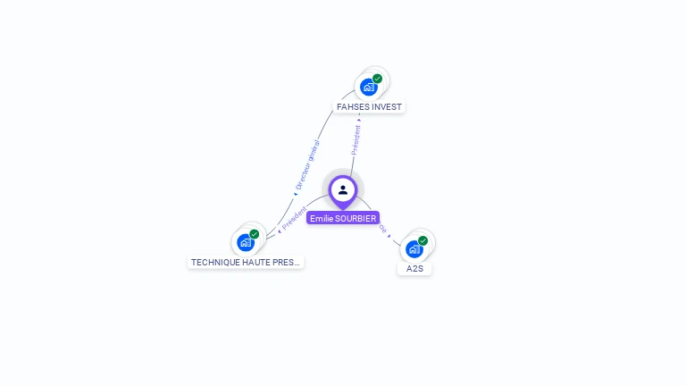 Cartographie gratuite d'Emilie SOURBIER