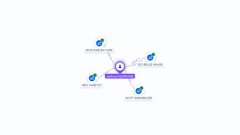 Cartographie gratuite de Jérôme DESPEISSE