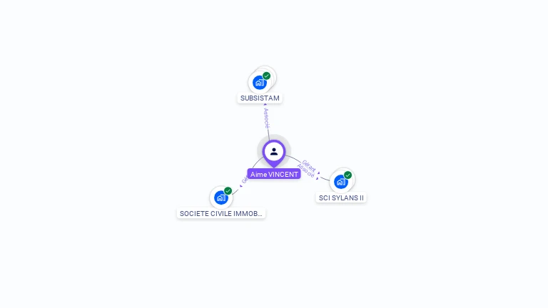 Cartographie gratuite d'Aime VINCENT
