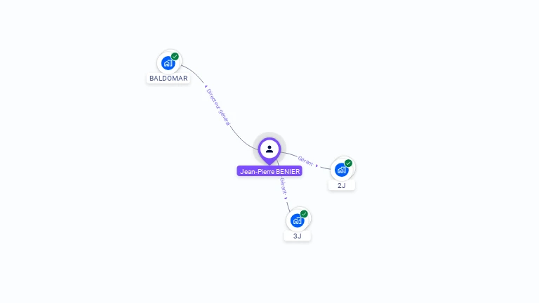 Cartographie gratuite de Jean-Pierre BENIER