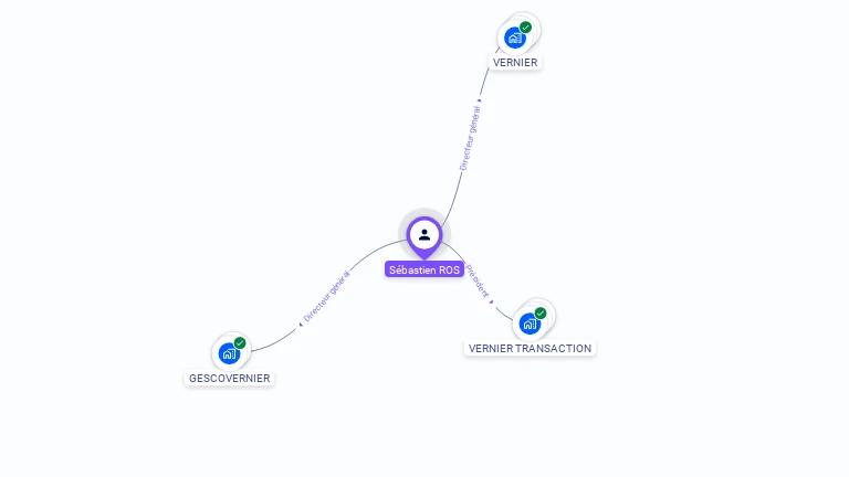 Cartographie gratuite de Sébastien ROS