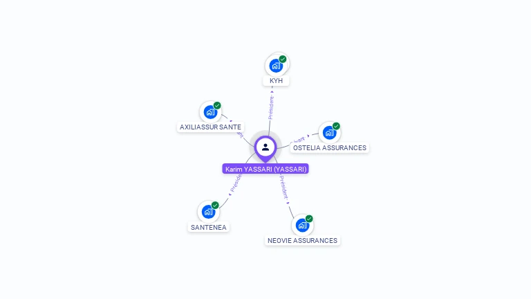 Cartographie gratuite de Karim YASSARI
