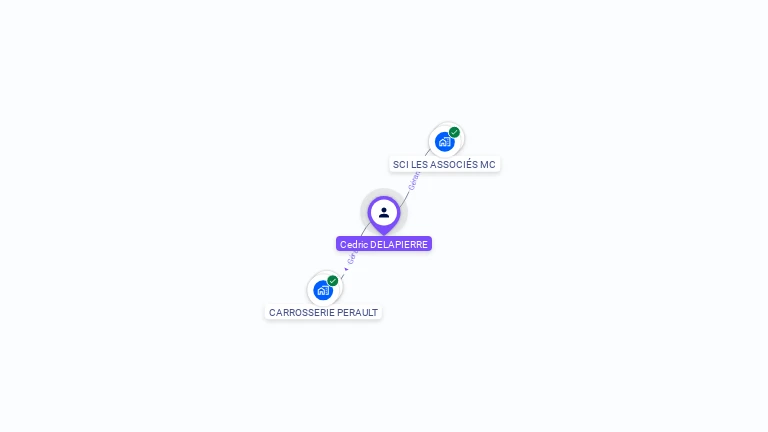 Cartographie gratuite de Cédric DELAPIERRE