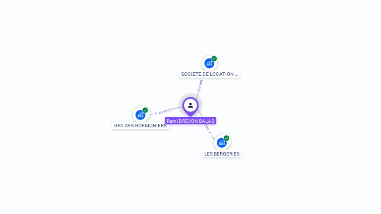 Cartographie gratuite de Remi DREVON BALAS