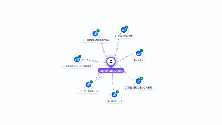 Cartographie gratuite de Marcel MBOUMBA