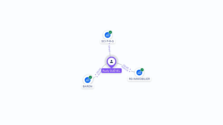 Cartographie gratuite de Rudy GUEVEL