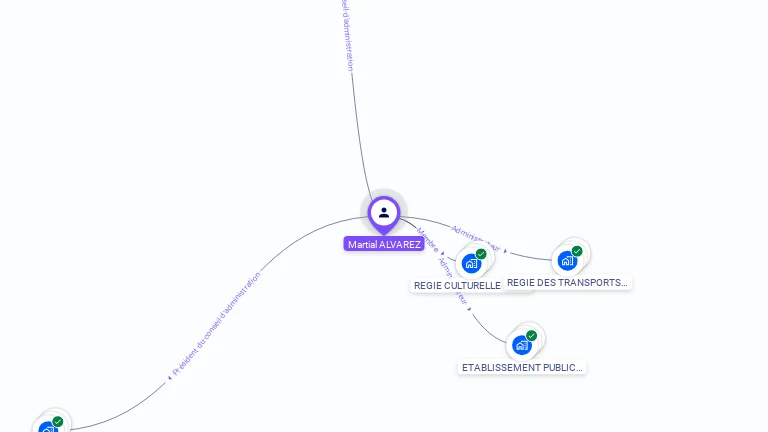 Cartographie gratuite de Martial ALVAREZ