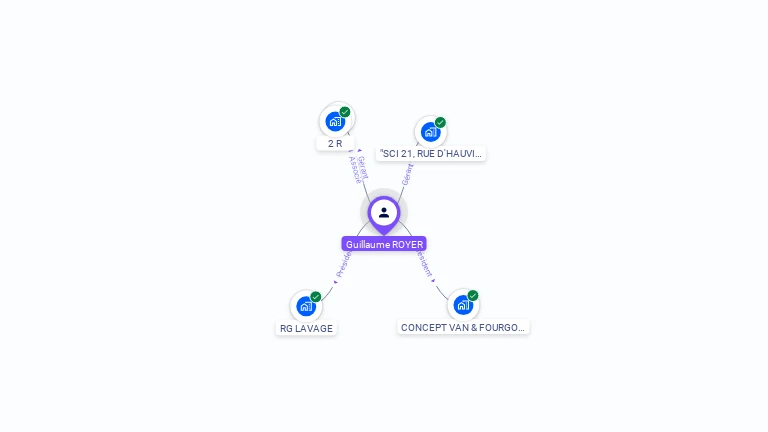 Cartographie gratuite de Guillaume ROYER