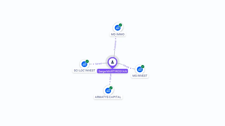 Cartographie gratuite de Serge MARTIROSYAN