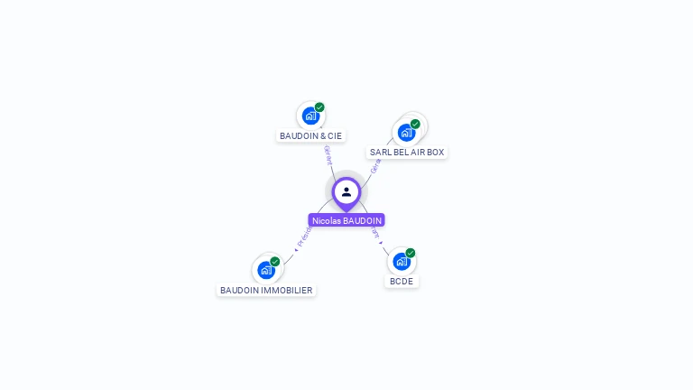 Cartographie gratuite de Nicolas BAUDOIN
