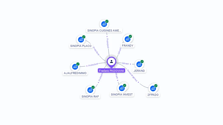 Cartographie gratuite de Frédéric PADOVANI