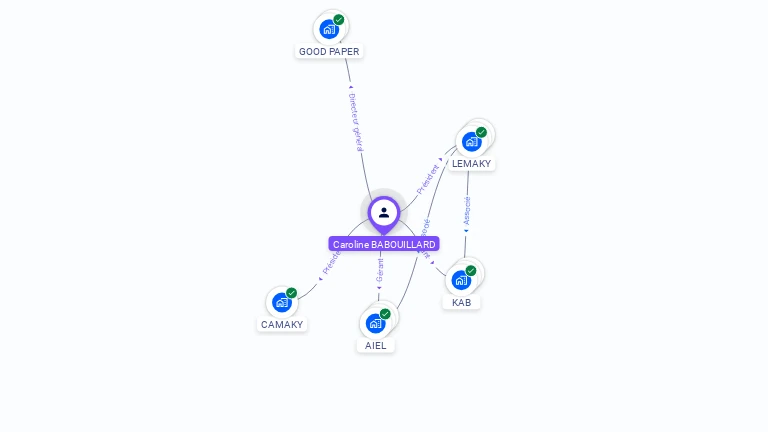 Cartographie gratuite de Caroline BABOUILLARD