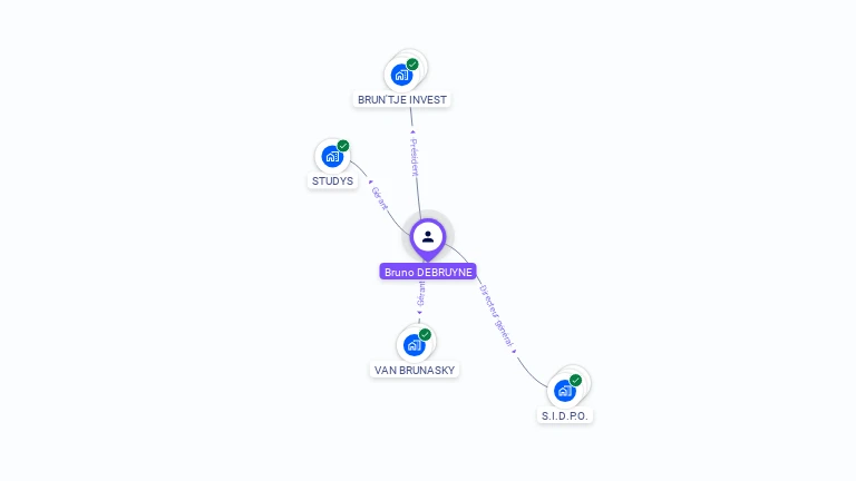 Cartographie gratuite de Bruno DEBRUYNE