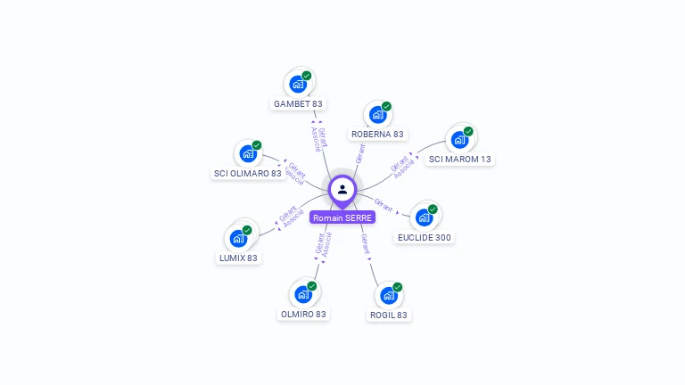 Cartographie gratuite de Romain SERRE