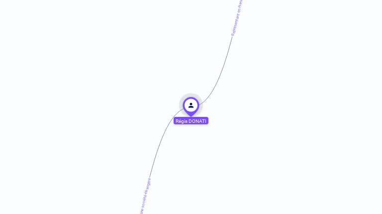 Cartographie gratuite de Regis DONATI