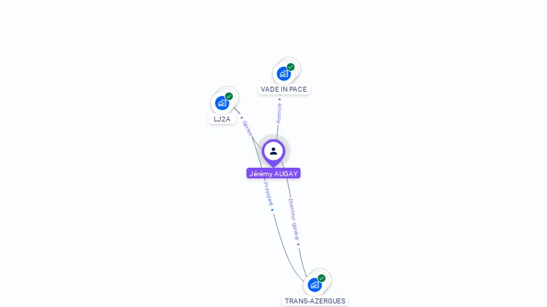 Cartographie gratuite de Jérémy AUGAY