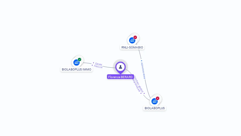 Cartographie gratuite de Florence BERARD