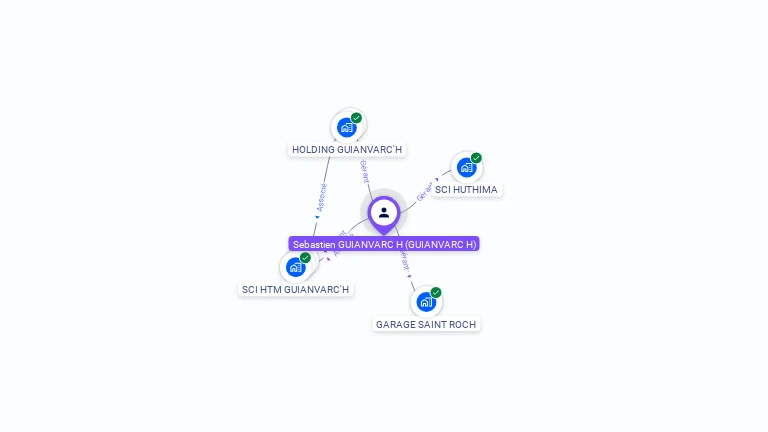 Cartographie gratuite de Sébastien GUIANVARC'H