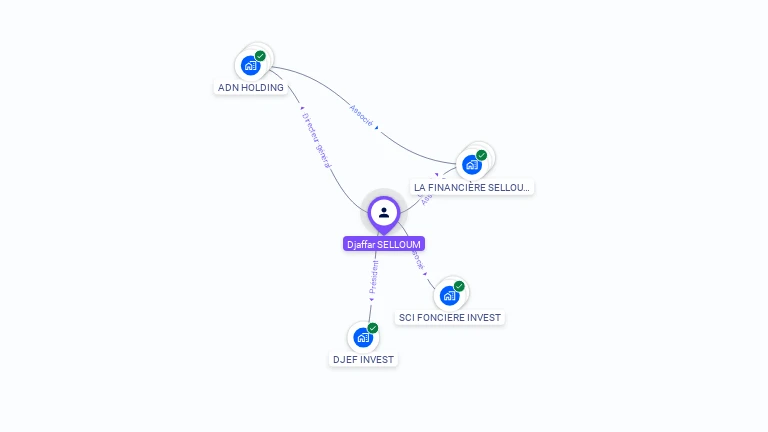 Cartographie gratuite de Djaffar SELLOUM