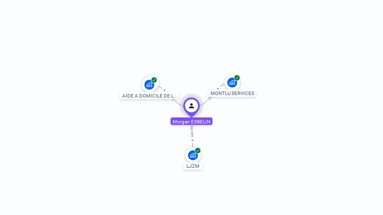 Cartographie gratuite de Morgan ESBELIN