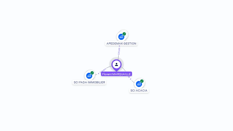 Cartographie gratuite de Florent MARQUAILLE