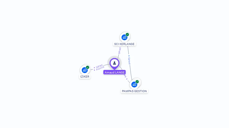 Cartographie gratuite d'Arnaud LANGE