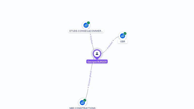Cartographie gratuite de Georges BURGER