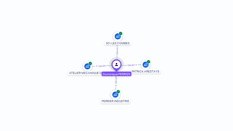 Cartographie gratuite de Dominique PERRIER