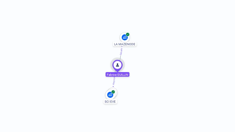 Cartographie gratuite de Fabrice GUILLIN