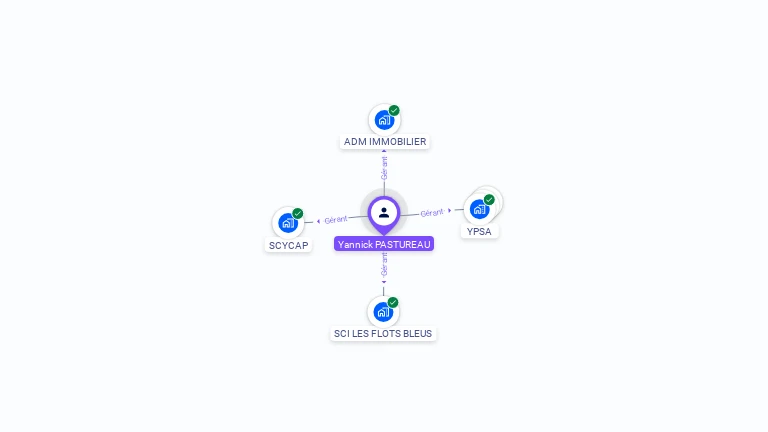 Cartographie gratuite d'Yannick PASTUREAU