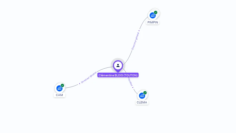 Cartographie gratuite de Clémentine BLOIS